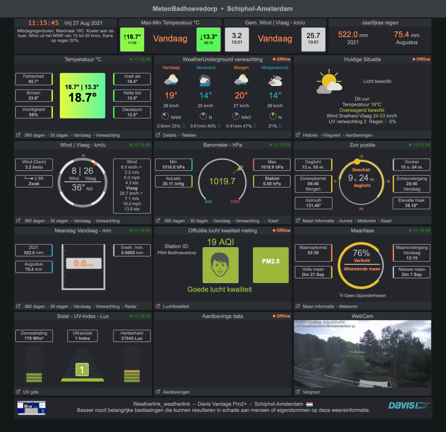 Het weer in Badhoevedorp